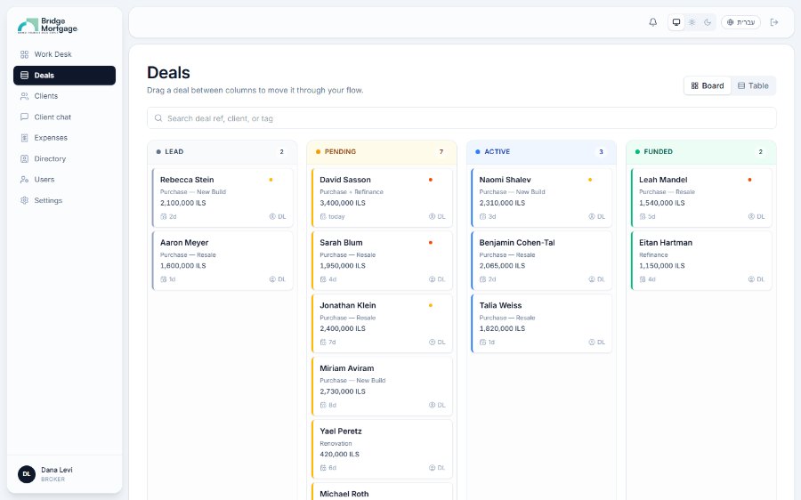 Mortgage pipeline and client portal