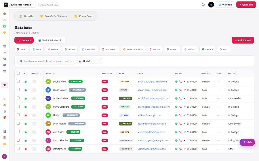 Multi-campus student CRM